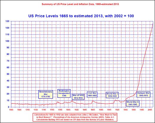 US_prices