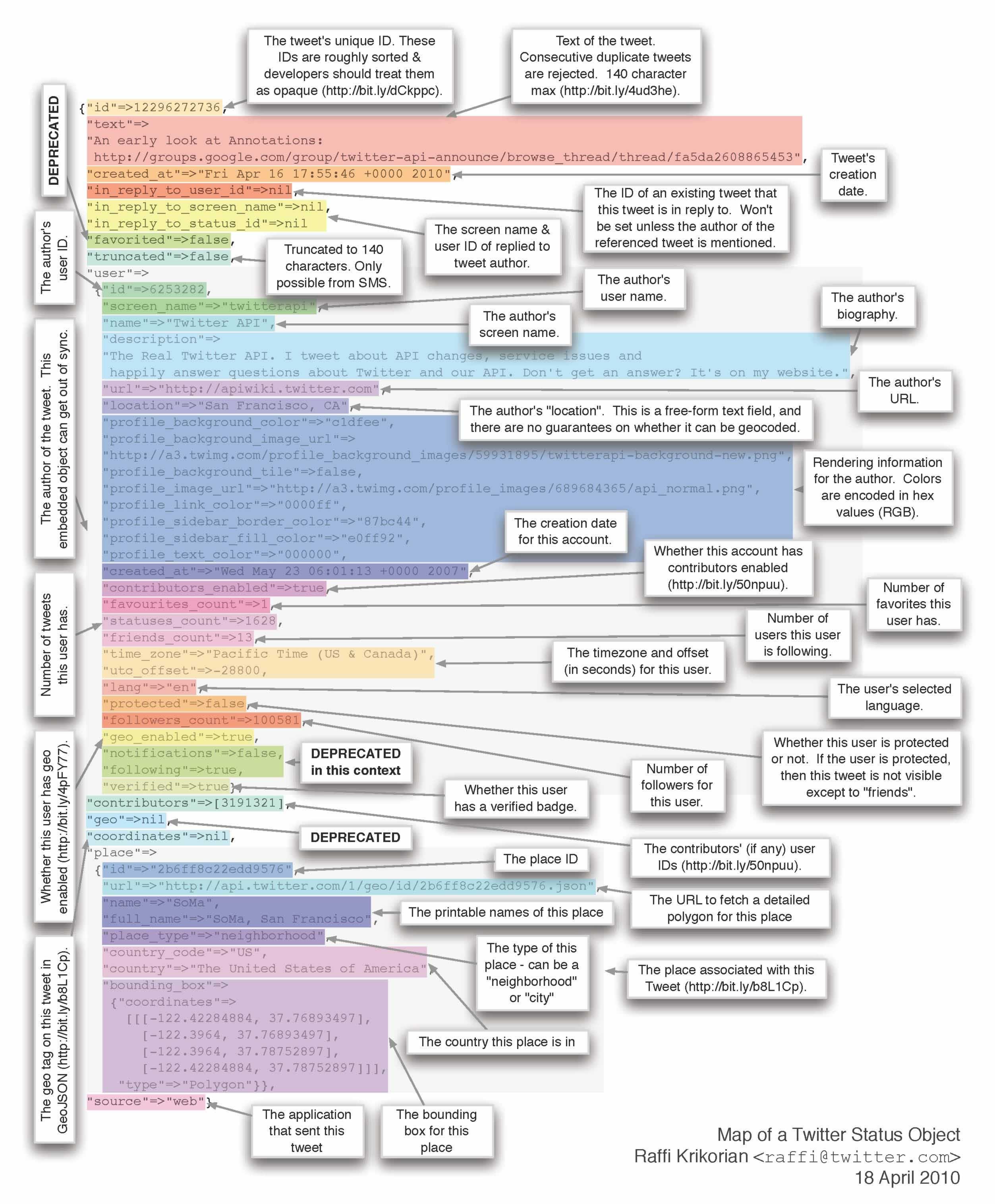 map_of_tweet
