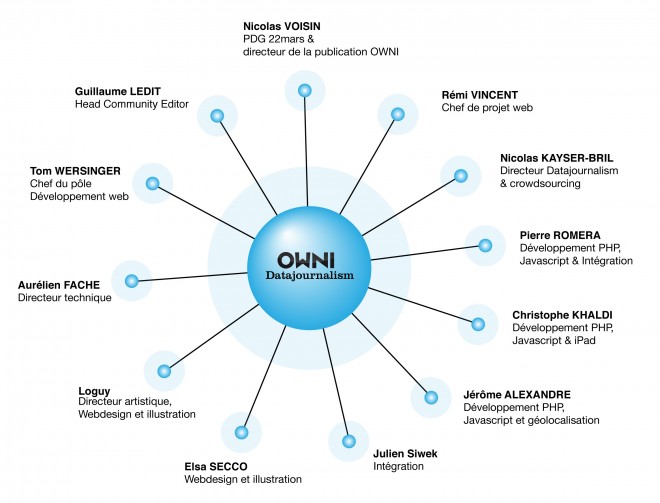 Organigramme_FR