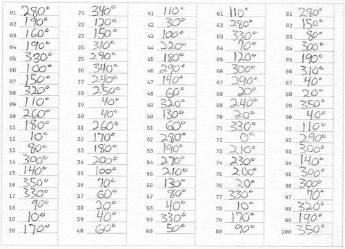 Random numbers 2