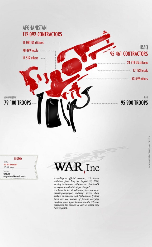 War Inc.