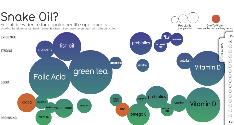 Snake Oil