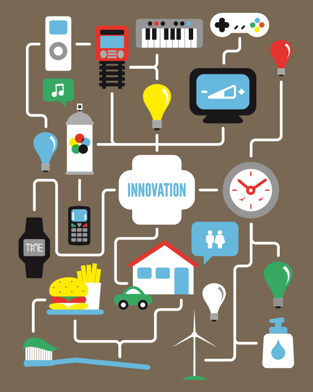 innovation-ecosystem