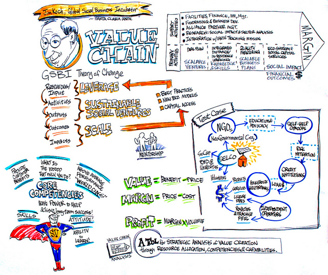 value-chain