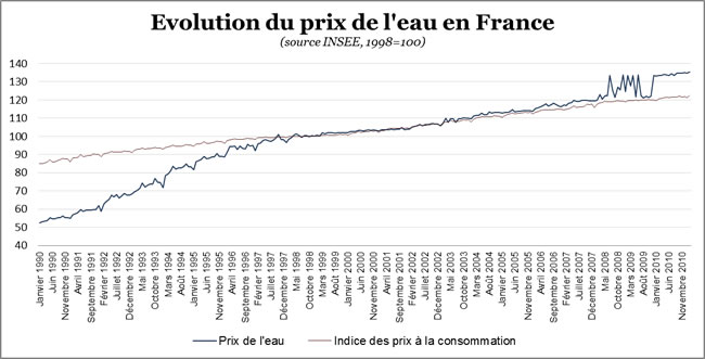 Graph_EAU