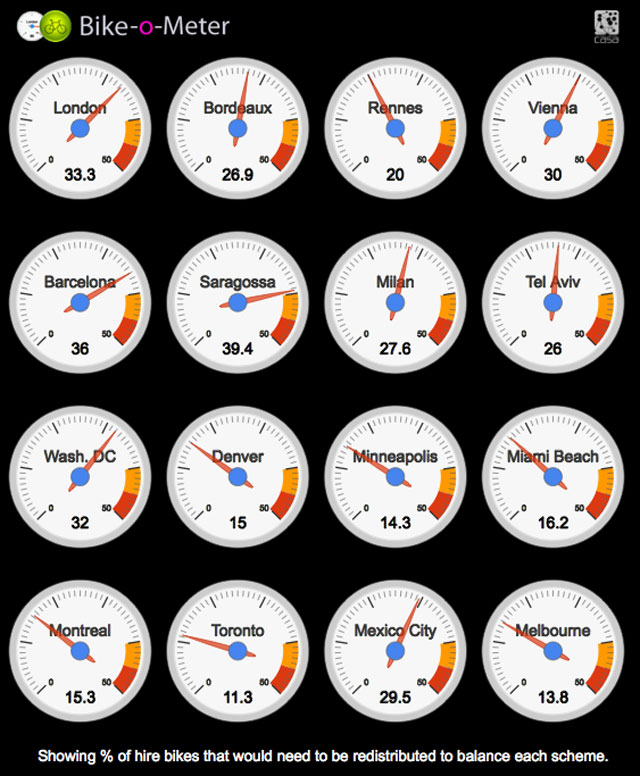 bikeometer