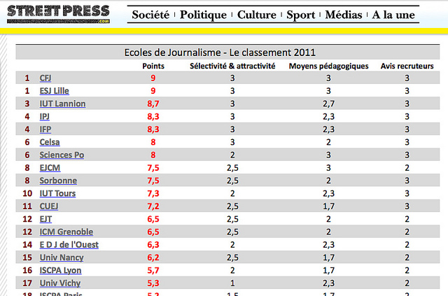 Classements écoles