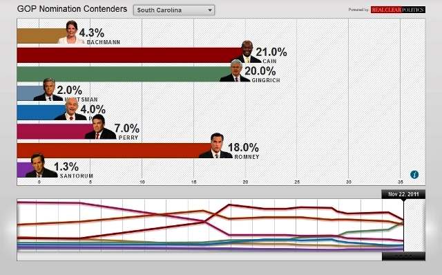 Poll tracker