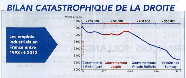 Emplois industriels